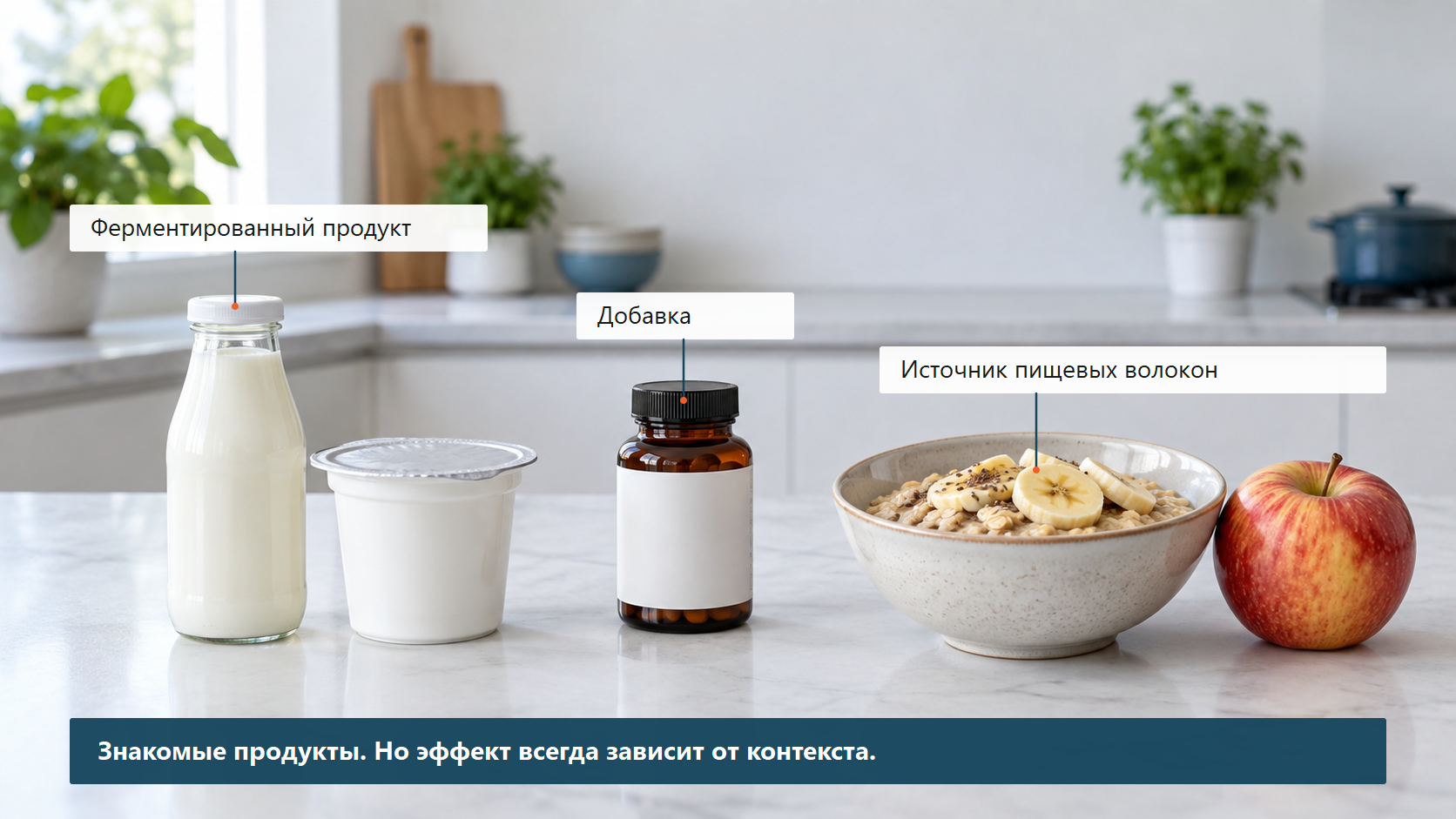 На чистом кухонном столе три группы: кефир и йогурт, баночка добавки, овсянка с фруктами. Короткие указатели точно обозначают ферментированный продукт, добавку и источник пищевых волокон.