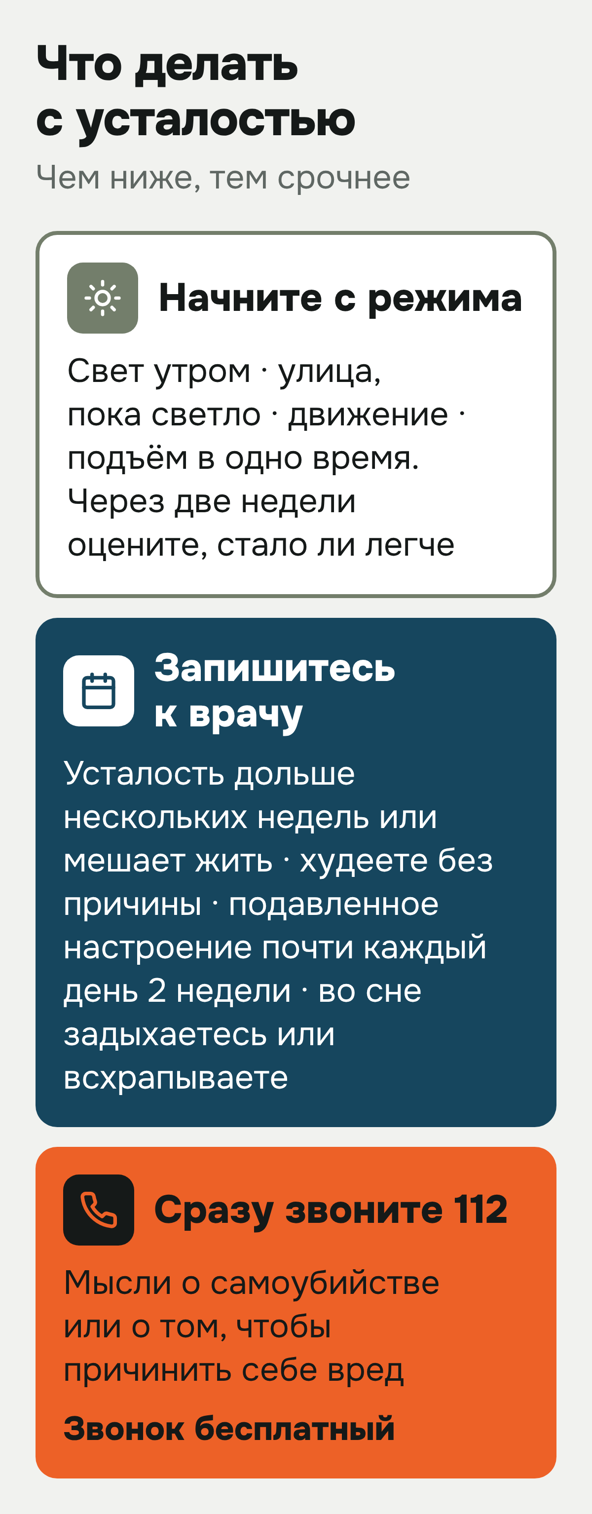 Схема «Что делать с усталостью», чем ниже, тем срочнее: начните с режима и через две недели оцените результат; запишитесь к врачу, если усталость дольше нескольких недель или мешает жить, худеете без причины, подавленное настроение почти каждый день 2 недели или во сне задыхаетесь; сразу звоните 112 при мыслях о самоубийстве или о том, чтобы причинить себе вред.