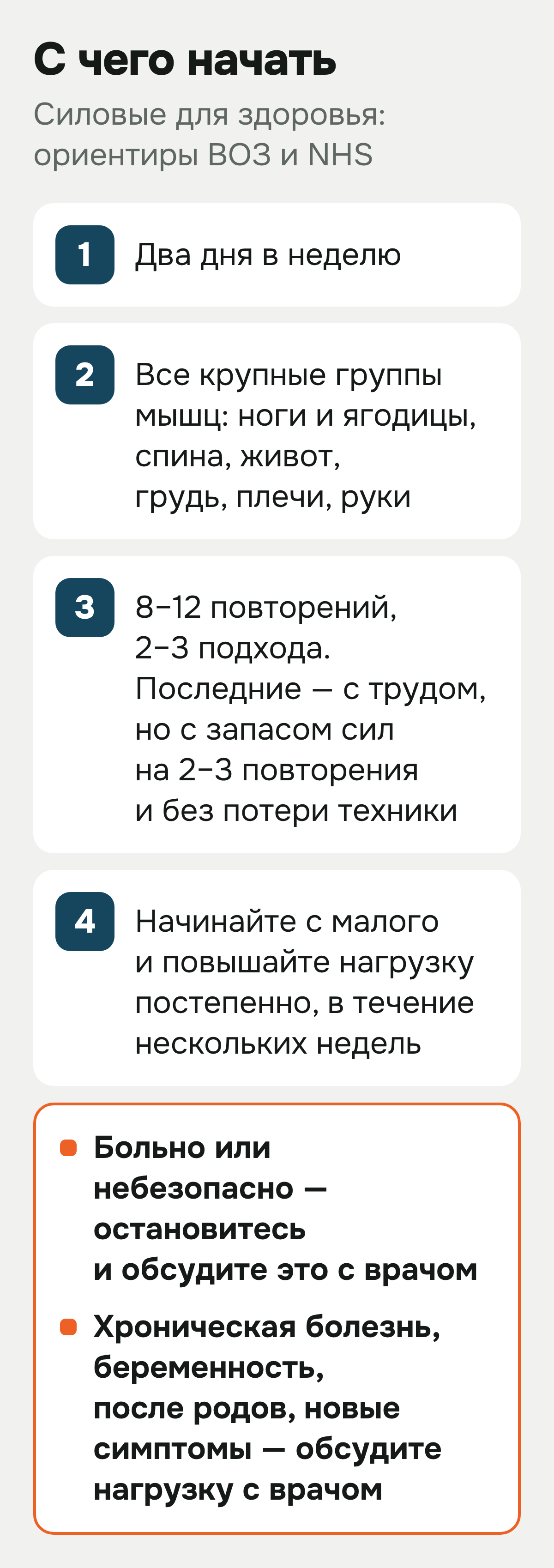 Схема «С чего начать», ориентиры ВОЗ и NHS: два дня в неделю; все крупные группы мышц — ноги и ягодицы, спина, живот, грудь, плечи, руки; 8–12 повторений, 2–3 подхода, последние — с трудом, но с запасом сил на 2–3 повторения и без потери техники; начинайте с малого и повышайте нагрузку постепенно, в течение нескольких недель. Больно или небезопасно — остановитесь и обсудите это с врачом. Хроническая болезнь, беременность, после родов, новые симптомы — обсудите нагрузку с врачом.