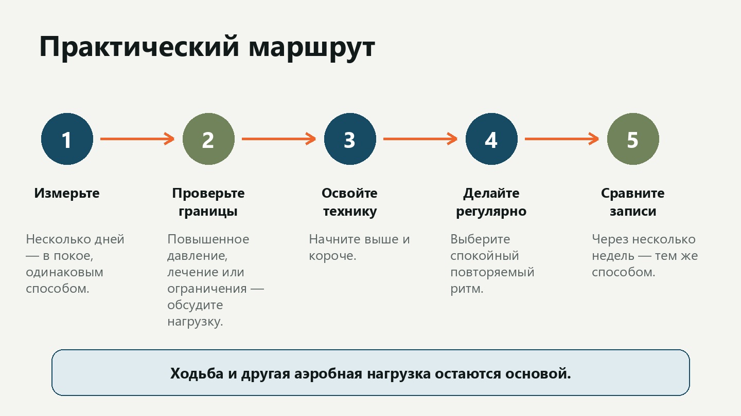 Пять коротких шагов: измерить давление в покое, проверить ограничения, освоить технику, заниматься регулярно и затем сравнить записи.