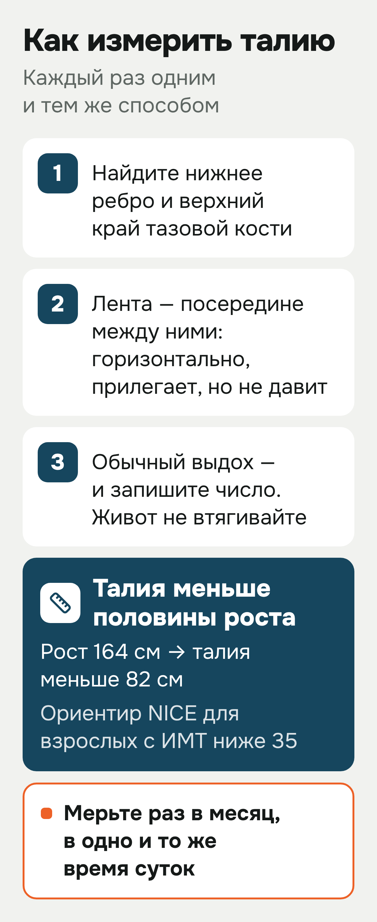 Схема «Как измерить талию»: найдите нижнее ребро и верхний край тазовой кости; оберните ленту посередине между ними горизонтально, не сдавливая; сделайте обычный выдох и запишите число. Ориентир NICE для взрослых с ИМТ ниже 35 — талия меньше половины роста: при росте 164 см меньше 82 см. Мерьте раз в месяц в одно и то же время суток.